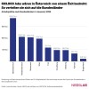 Statistik Arbeitsplätze Öxit